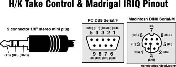 Pinout Serial Cable