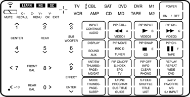 Sony RM-AV2500 Labels