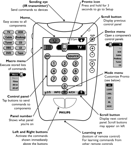 Philips Pronto TS-1000