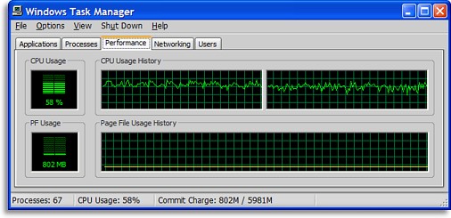 Analog Timeshifting CPU Usage